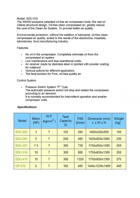 ปั๊มลม IWATA 3-15 แรงม้า