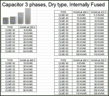 Capacitor ABB CLMD 53
