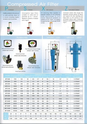 เมนไลน์ฟิลเตอร์ - Mainline Filter