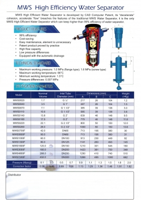 ตัวเหวี่ยงน้ำ Water Separator