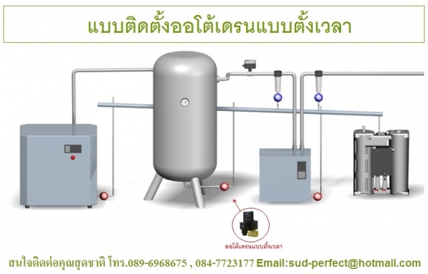 ออโต้เดรนแบบตั้งเวลา Timer Drain รุ่น EZ1