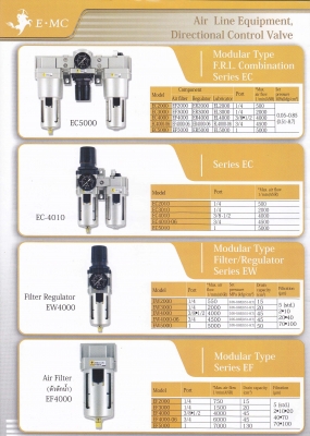 ตัวปรับตั้งแรงดัน Filter Regulator