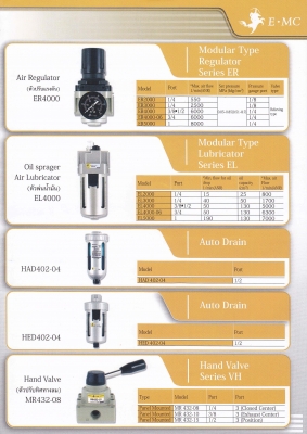 ตัวปรับตั้งแรงดัน Filter Regulator