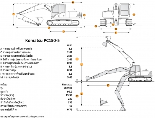 PC150-5 ต้องการไฟแนนซ์โทรมาคุยได้ครับ PC150-5 ต้องการไฟแนนซ์โทรมาคุยได้ครับ