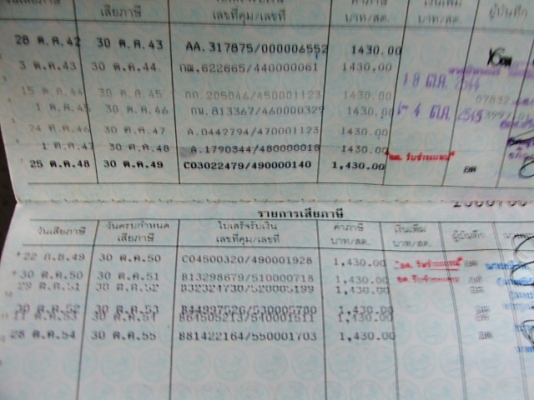 ขายเล่มทะเบียนรถเก๋ง BMW มาใหม่ๆเลย