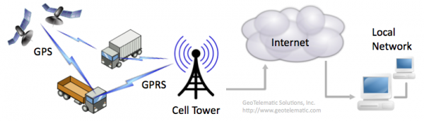 GPS Tracker สำหรับงานขนส่ง ดูเส้นทางย้อนหลัง ตรวจวัดระดับน้ำมันได้