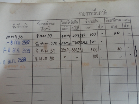 ขายเล่มทะเบียน SUZUKI K-125  สนใจติดต่อโทร.081005-8785