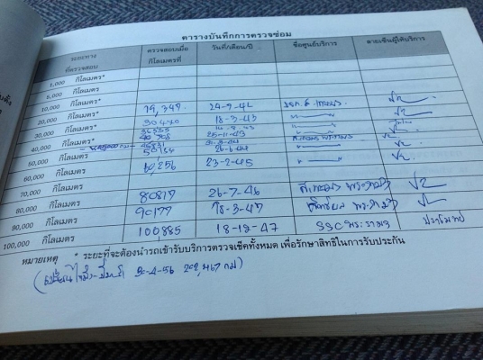 รถสวย มือเดียวออกห้าง ผู้หญิงใช้งาน เช็คศูนย์ตลอด รถสวย มือเดียวออกห้าง ผู้หญิงใช้งาน เช็คศูนย์ตลอด