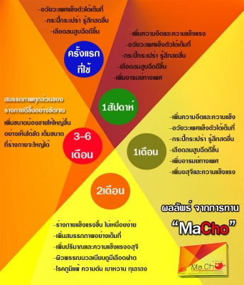 อาหารเสริมผู้ชาย มั่นใจ อึด ทน แกร่ง เพิ่มและฟื้นฟูสมรรถภาพทางเพศ อาหารเสริมผู้ชาย มั่นใจ อึด ทน แกร่ง เพิ่มและฟื้นฟูสมรรถภาพทางเพศ