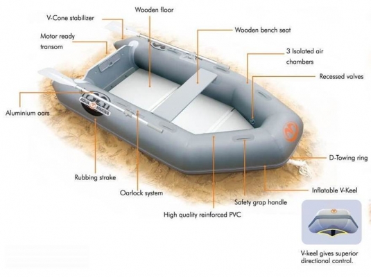 ขายเรือยาง AQUAMARINE