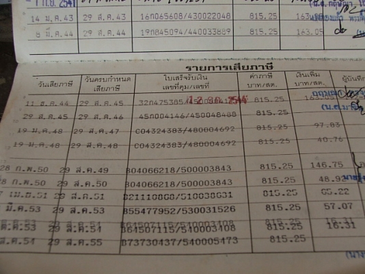 ขายเล่มทะเบียนนิสสันเก๋ง