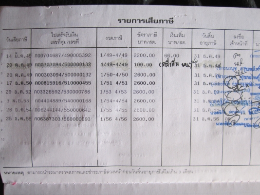 ปรับราคาใหม่ขายอีซูซุNPRเครื่อง120แรงม้า รหัสเครื่อง 4HF1