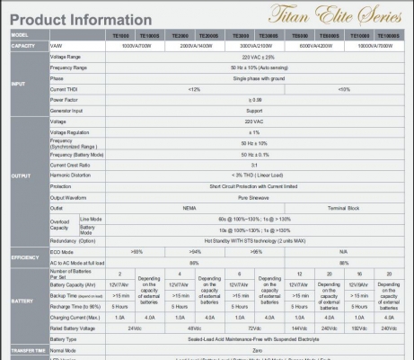 UPS SYNDOME MODEL TE 6000