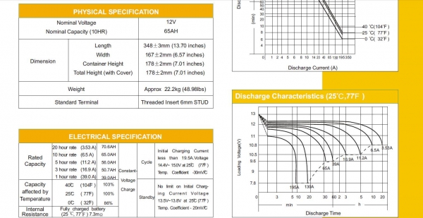แบตเตอรี่แห้ง สำหรับ UPS LEOCH DJM1265(12V65AH)