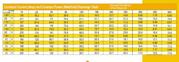 แบตเตอรี่แห้ง สำหรับ UPS LEOCH DJM1265(12V65AH)