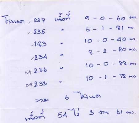 ขายที่ติดคลังน้ำมันเสาไห้  สระบุรี