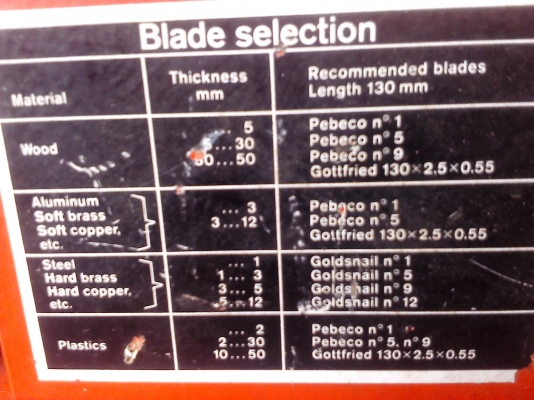 เลื่อยฉลุของเยรมันตัดได้ทุกอย่างขนาดรับชิ้นได้ด้านในถึง14นิ้วเครื่องทำงานได้ดีเสียงไม่ดัง เลื่อยฉลุของเยรมันตัดได้ทุกอย่างขนาดรับชิ้นได้ด้านในถึง14นิ้วเครื่องทำงานได้ดีเสียงไม่ดัง