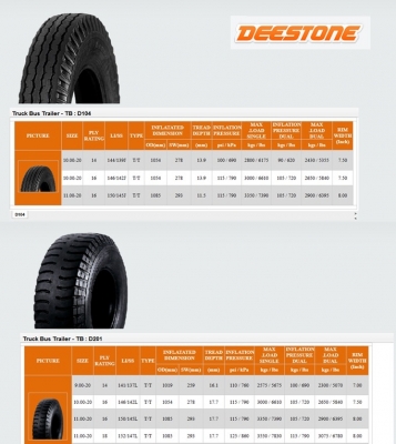 ขายยางรถสิบล้อ