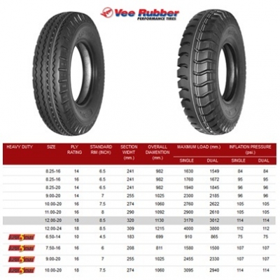 ขายยางรถสิบล้อ