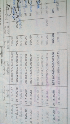 ขายทะเบียนกระบะ NISSAN Big M 12550 บาท ขายทะเบียนกระบะ NISSAN Big M 12550 บาท