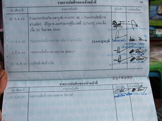 ขายเล่ม HONDA