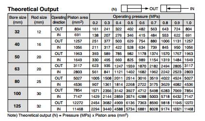 กระบอกลม (Air Cylinder) กระบอกลม (Air Cylinder)