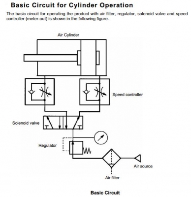 กระบอกลม (Air Cylinder) กระบอกลม (Air Cylinder)
