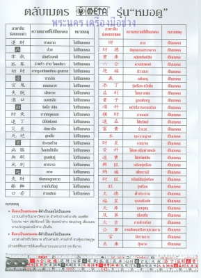 ตลับเมตรหมอดู META รุ่นดับเบิ้ลล็อค ขนาด 5 เมตร / 19 mm