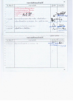 LN-65 HERO 4 x 4 คานแข็ง พร้อมใช้งานหรือเป็นอะไหล่วางคานแข็ง