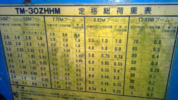 (2รายการด่วนๆ..ลงให้ใหม่..)10ล้อร็อค240+6ล้อหัวยาว145แรงติด เครน4ตันปลอก5TADANO ขายด่วน...