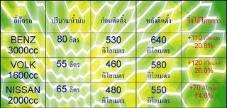 อุปกรณ์ประหยัดเชื้อเพลิงรถยนต์ อุปกรณ์ประหยัดเชื้อเพลิงรถยนต์