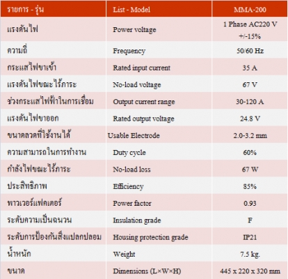 ตู้เชื่อม TIGGER MMA 200 ราคาพิเศษ 3,500 บาท สินค้ารับประกัน 6 เดือน