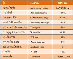 ตู้เชื่อม Roland MMA 160 ราคาพิเศษ 4,100 บาท สินค้ารับประกัน 1 ปีเต็ม ตู้เชื่อม Roland MMA 160 ราคาพิเศษ 4,100 บาท สินค้ารับประกัน 1 ปีเต็ม