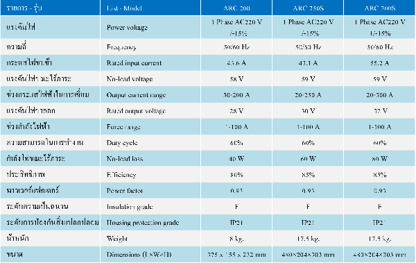 ตู้เชื่อม It-Max ARC 200 เชื่อมธูปได้สูงสุด 4.0 มม. น้ำหนักเพียง 9 kg. ราคาพิเศษ 5,900 บาท สินค้ารับประกัน 1 ปีเต็ม