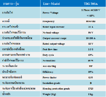 ตู้เชื่อม MMA+TIG. TIG200A Auto 2 ระบบ ราคาพิเศษ 7,900 บาท อุปกรณ์ครบชุด รับประกันสินค้า 1 ปีเต็ม