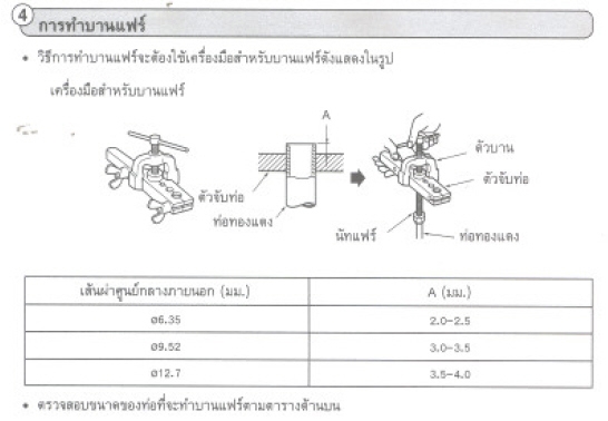 ชุดบานแฟร์พร้อม ลูกบานแป๊ป 2 ชั้น ครบชุด มิล หุน cutter  เก็บเงินปลายทางได้แล้วครับ  +120 เคอรี่เอ็กเพลส