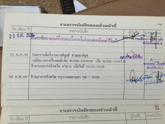 ขายรถ Honda Rebel 250 ปี1991 มีทะเบียนพร้อมโอน ตามสภาพพร้อมใช้งาน