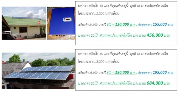 โซล่า กริดไทด์ อินเวอร์เตอร์ ระบบเฟสเดียว