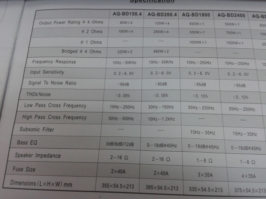 POWER AQ-BD1800ใช้วันเดียว