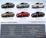 รับจอง นิสสัน ซิลฟี โทร.0863270387 นกค่ะ