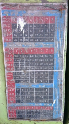 ขายแท่นกลึง 4 ฟุต 2 เพลา เครื่องแน่น หัวจับใหม่ พร้อมใช้งาน นครปฐม