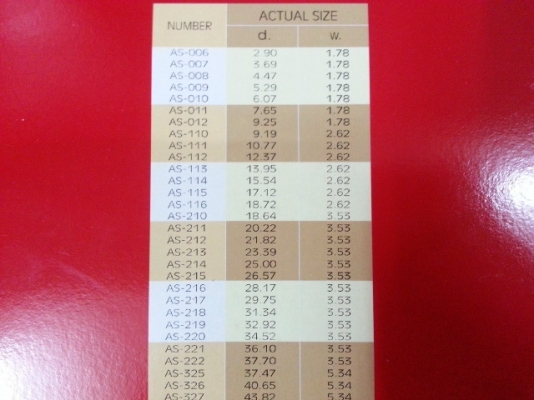 ขายโอริงชุดยางกันน้ำมันประสิทธิภาพสูง NBR จำนวน 30 ขนาด กล่องแดงและกล่องน้ำเงิน ขายโอริงชุดยางกันน้ำมันประสิทธิภาพสูง NBR จำนวน 30 ขนาด กล่องแดงและกล่องน้ำเงิน