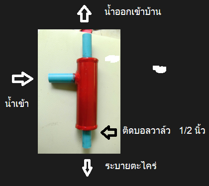 ขายอุปกรณ์ดักตะไคร่ในท่อประปา