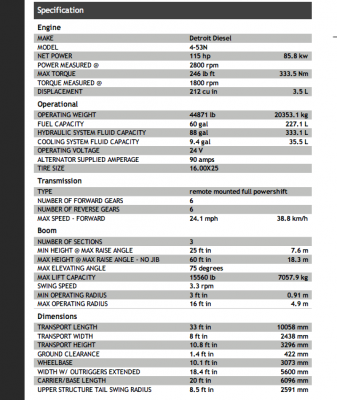 Grove เครน4 ล้อ 18ตัน พร้อมJib รถนอกนำเข้า พร้อมใช้งาน มีเอกสาร