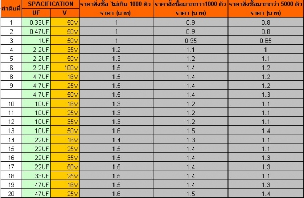 จำหน่ายคาปาซิเตอร์ ปลีก-ส่ง  จากบ้านคาปาซิเตอร์