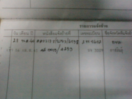 ดั้สสัน   แค๊ป  เบนซิน  สภาพเดิมๆ  มีทะเบียน  เครื่องยนต์ไม่มีปัญหา