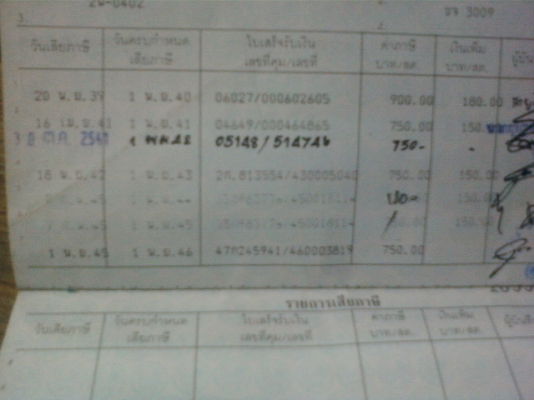 ดั้สสัน   แค๊ป  เบนซิน  สภาพเดิมๆ  มีทะเบียน  เครื่องยนต์ไม่มีปัญหา