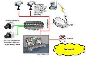 ติดตั้งจานดาวเทียมและเดินระบบเนทเวิร์ค