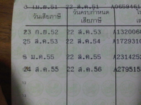 ขายเวฟ110ทะเบียนโอน