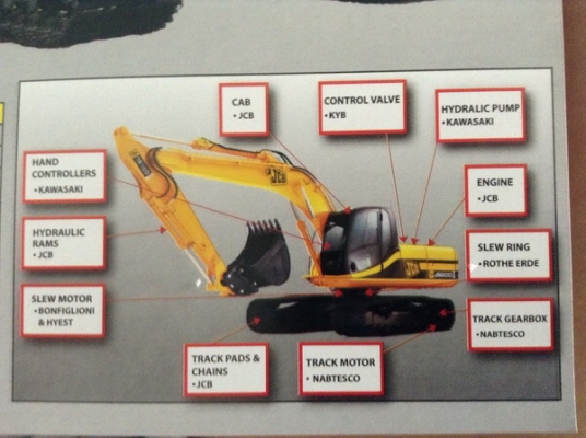 ขายรถขุด JCB ของใหม่ ขายรถขุด JCB ของใหม่